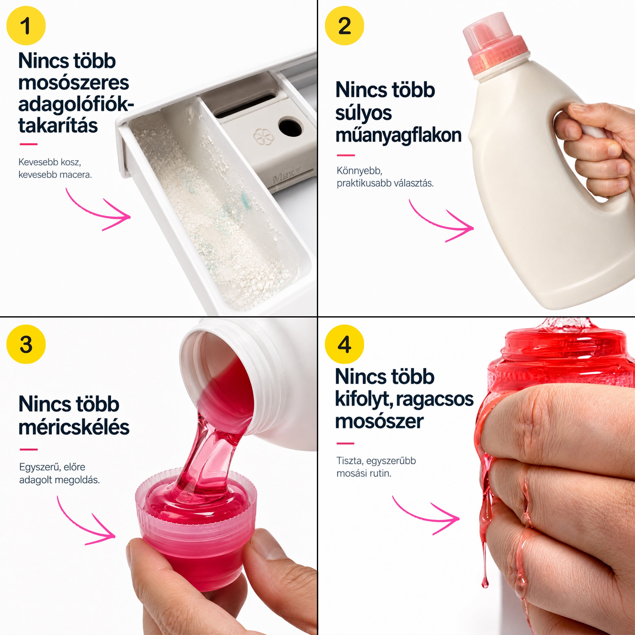 Egyszerűbb mosási rutin: nincs lerakódás és mosószermaradvány a mósógép adagolófiókjában - kevesebb flakon, nincs méricskélés, nincs kiöntött mosószer.